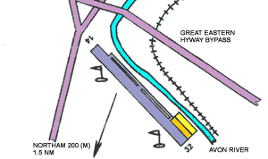 Details of Airfield
